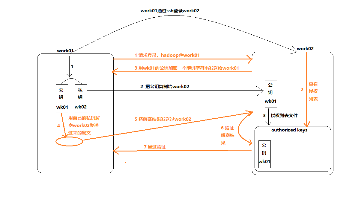 hadoop学习笔记之hadoop伪分布集群搭建（四）