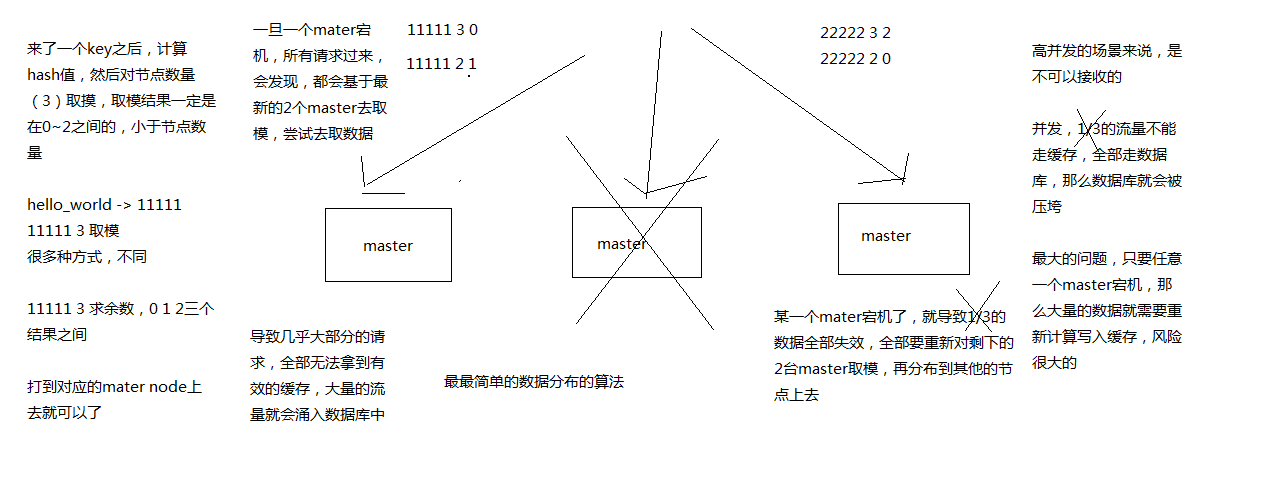 redis cluster的介绍及搭建(6)