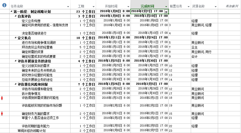 Java使用mpxj导入.mpp格式的Project文件（甘特图）