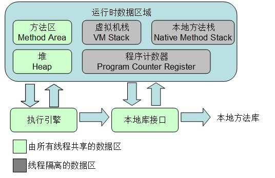 java 虚拟机 转载整理