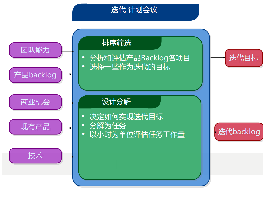 软件项目管理_1_开始