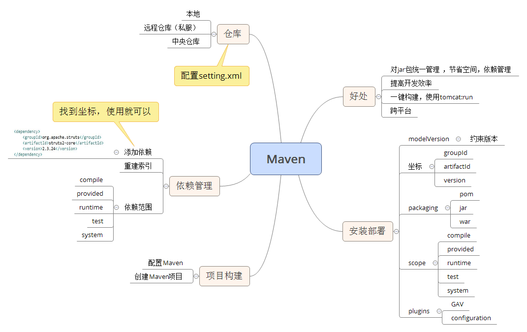 【Maven】项目管理利器Maven（一）——简介