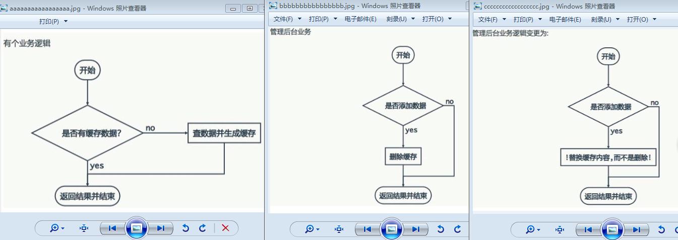 缓存架构____缓存穿透、缓存并发、缓存失效