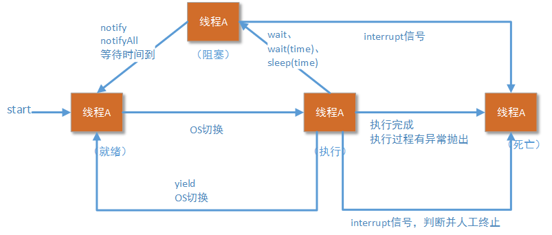 Java多线程之ThreadPoolExecutor详解使用