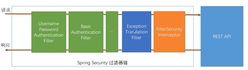 Spring Security学习(一)