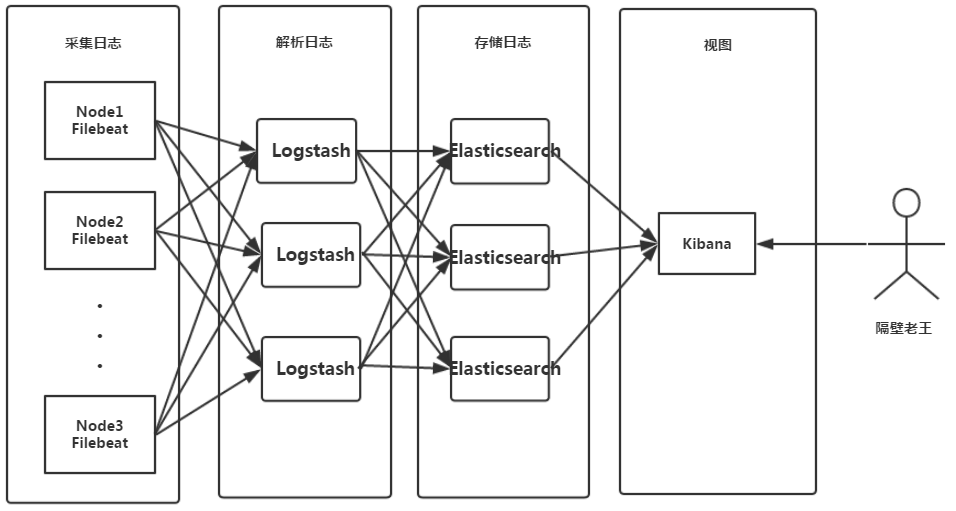 Logstash吞吐量性能优化