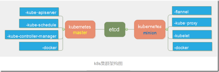 CI/CD与docker关系