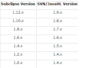 eclipse 的svn插件和svn版本对照表（包含插件地址）