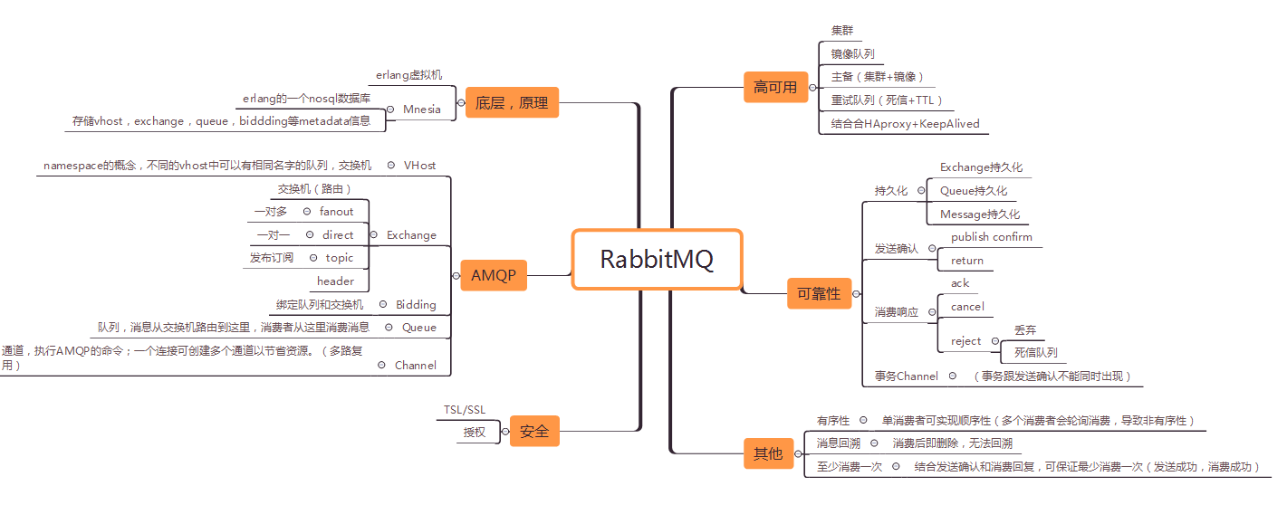 RabbitMQ基本概念