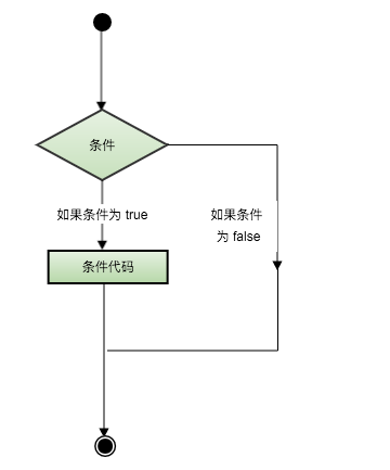 scala第八讲：条件语句