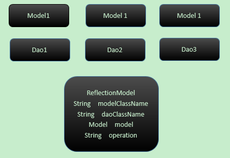 SpringBoot通过反射使用mybatis的Dao操作