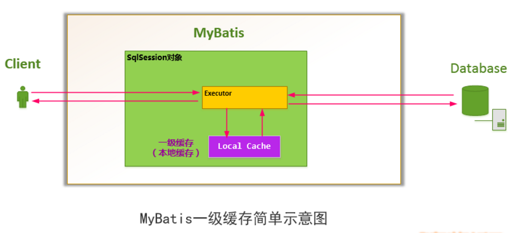 mybatis详解-(20)缓存原理上