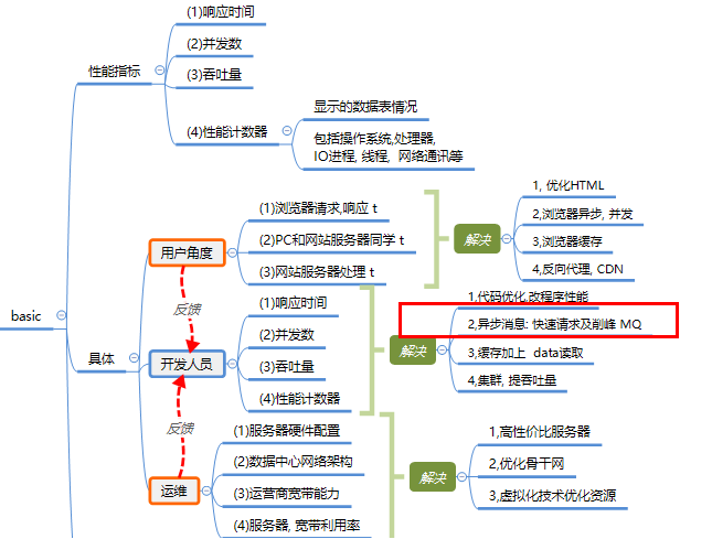 【BigHereo 52】---加不加MQ的思考?