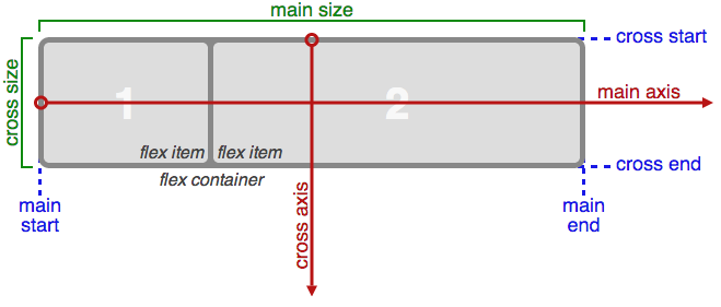 flexbox.png-11.5kB