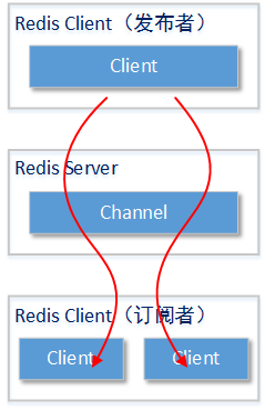 Redis详解之-事件订阅和持久化存储方式（RDB和AOF）（二）