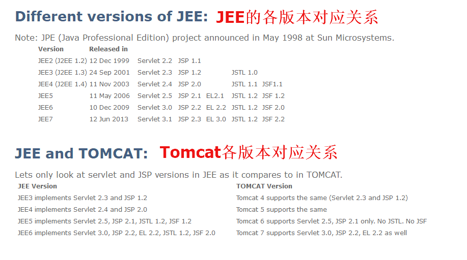 Tomcat,Jstl,Servlet-api,jsp-api,standard各版本支持