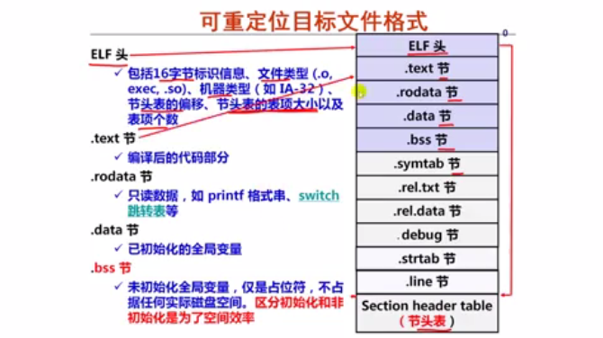 程序编译-汇编-链接的理解02-可重定位目标文件具体包含的信息！