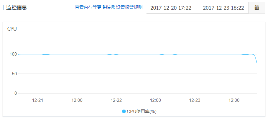 阿里云服务器Centos7成为挖矿肉鸡被挖矿imWBR1耗尽CPU