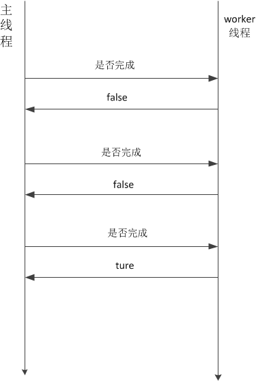 java异步编程