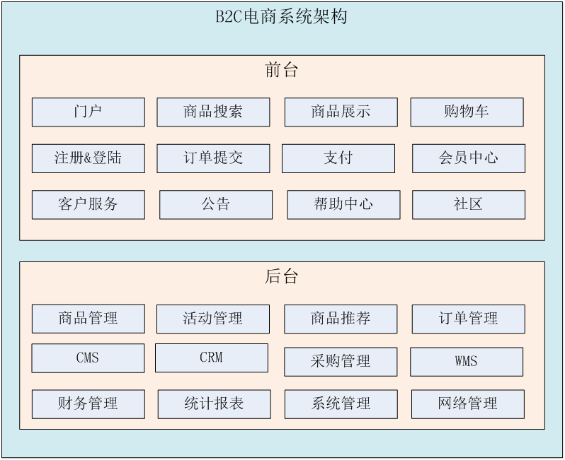 taotao—项目介绍