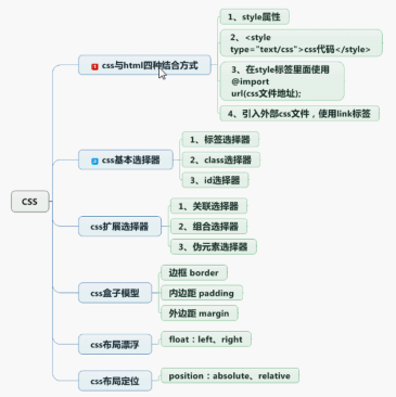 CSS入门