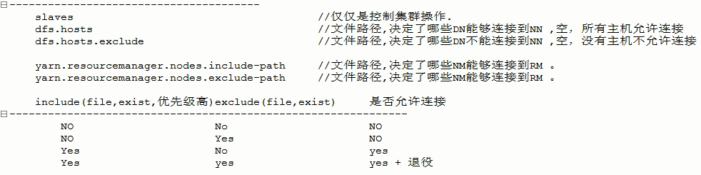 Hadoop 节点服役退役 上线下线 集群再平衡