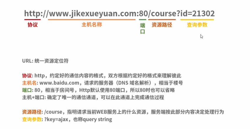 基于Node.js的后端应用简介