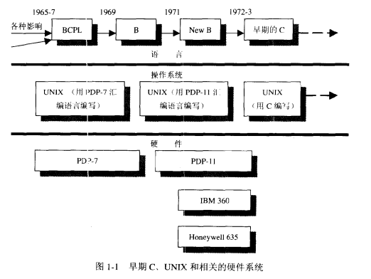 【C】《C专家编程》核心知识点总结