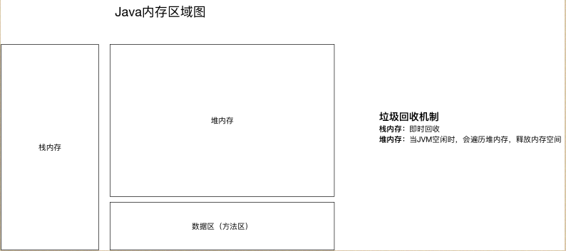 Java内存机制