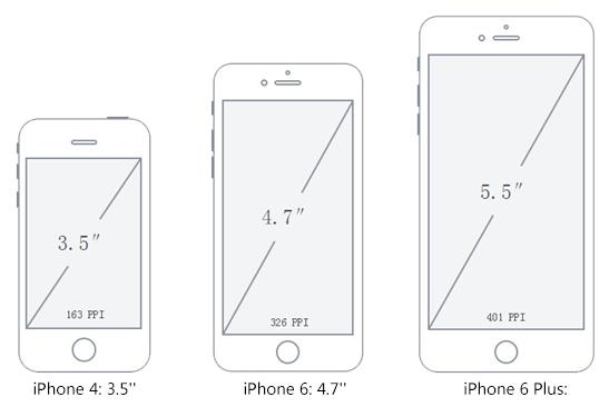 iPhoneX适配方案