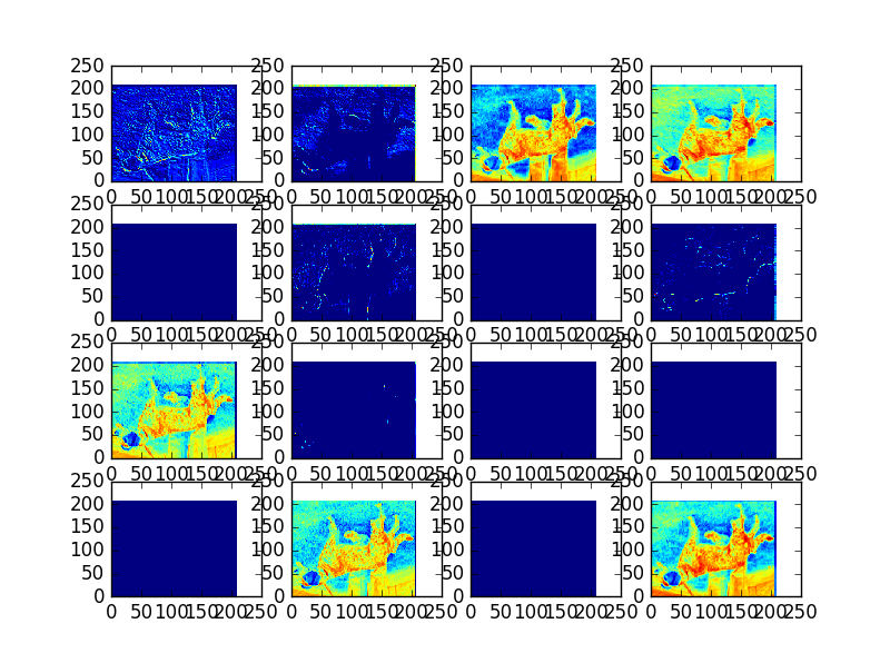 数据可视化系列之 matplotlib