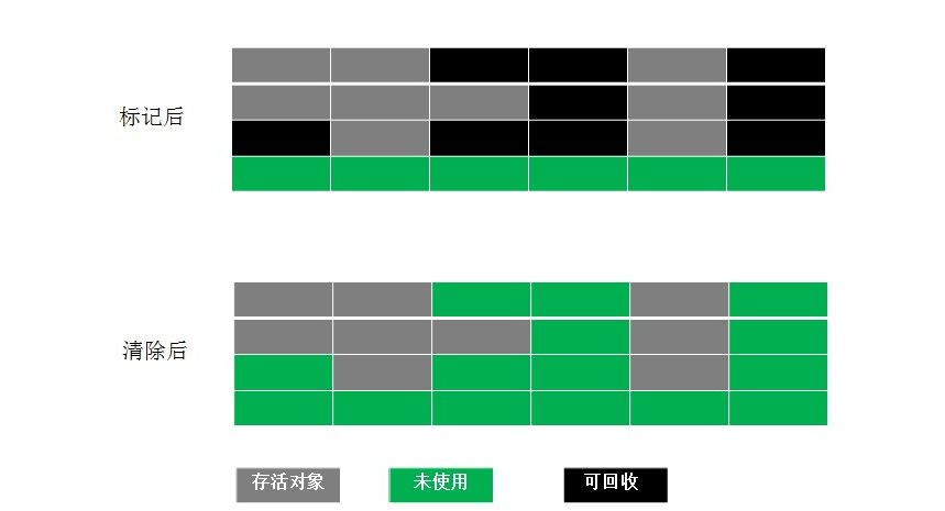 jvm垃圾收集算法