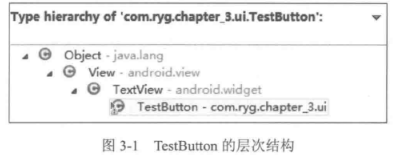 android View的详解（以及View的事件分发）（一）