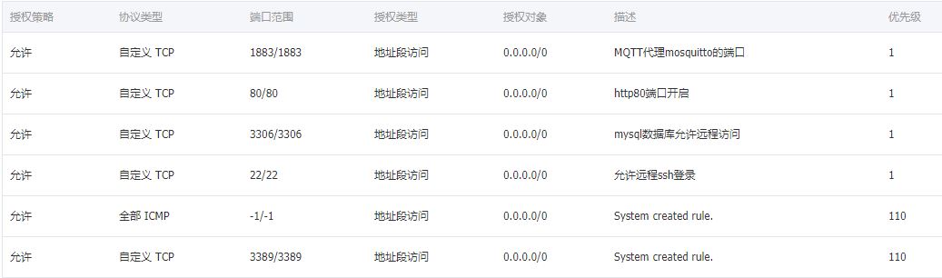 项目日记2—服务器端环境搭建（一）