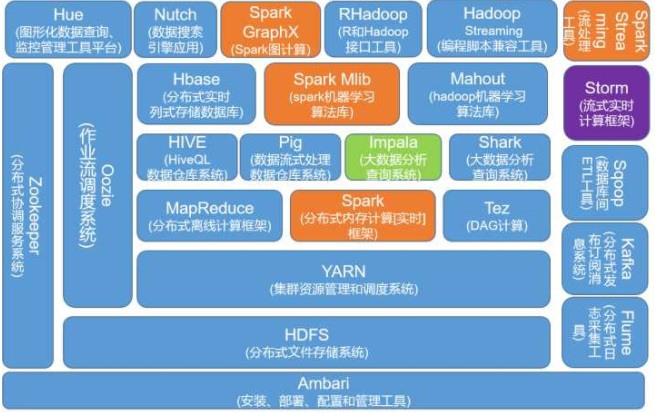 大数据的一些相关知识介绍