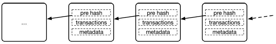 区块链（Blockchain）-核心技术概览