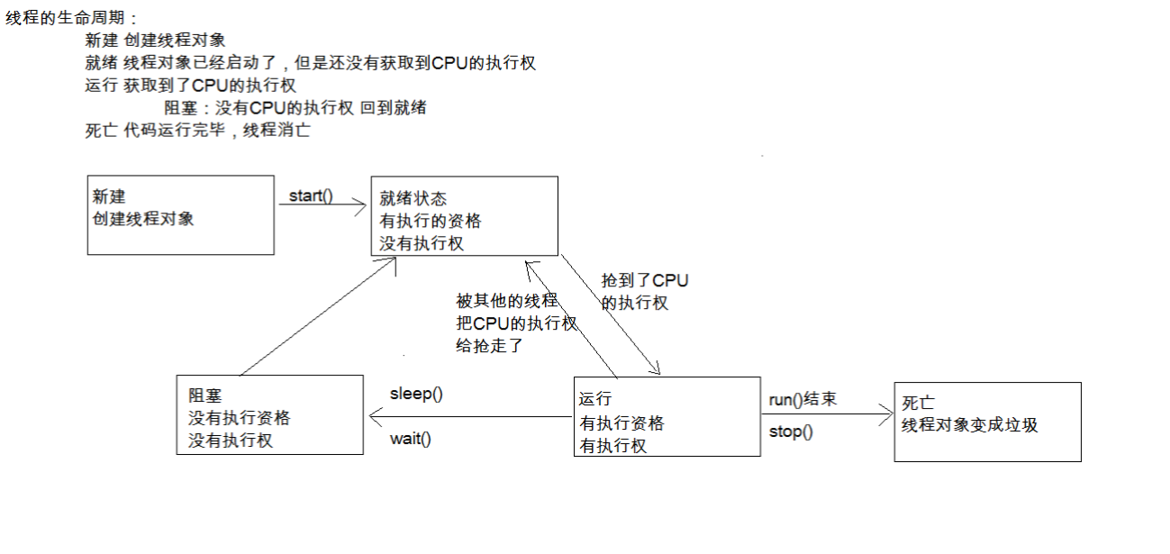 （十一）、Java复习笔记之多线程（2）