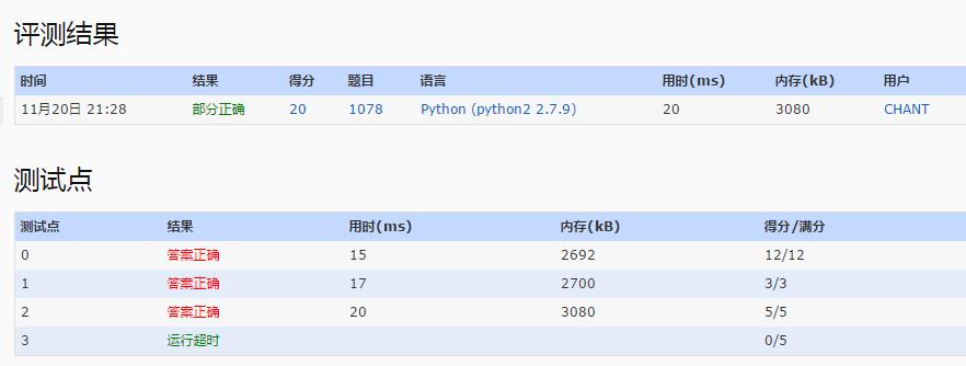 评测结果PAT