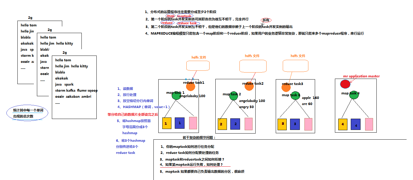 mapreduce图示原理深入详解，几张图搞定