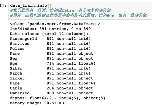 机器学习实战（三）kaggle titanic随机森林