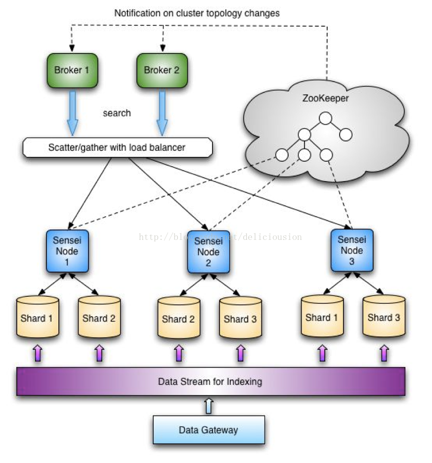 初识Elasticsearch