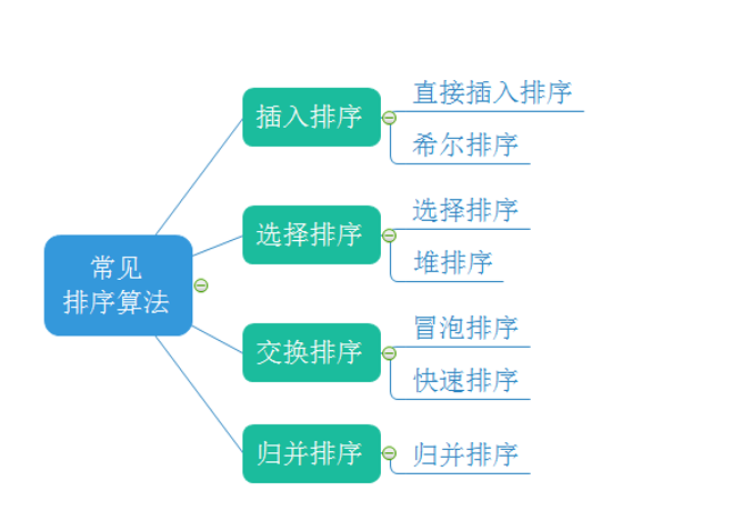 常见排序算法