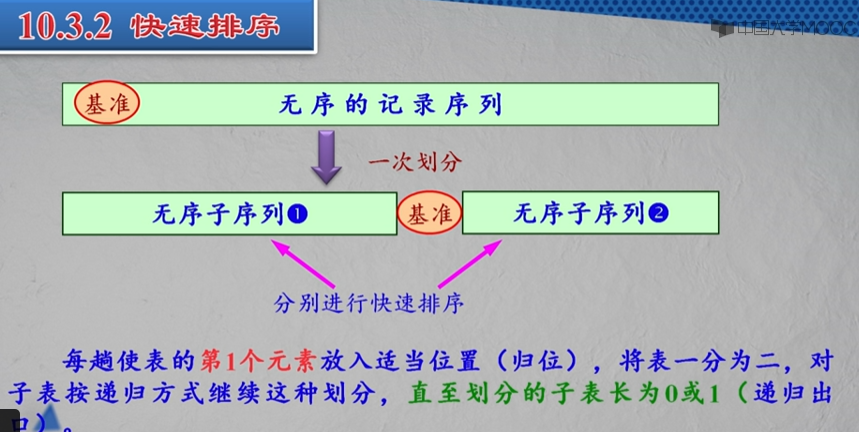 花几分钟轻松搞定快速排序算法