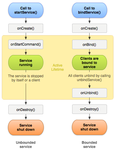 xamarin学习笔记A18(安卓Service)