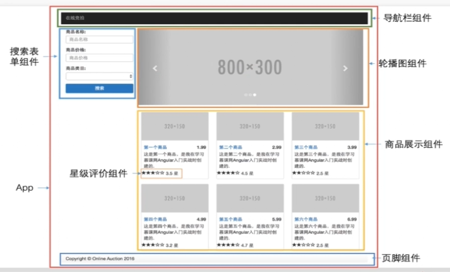 Angular4-在线竞拍应用-开发组件