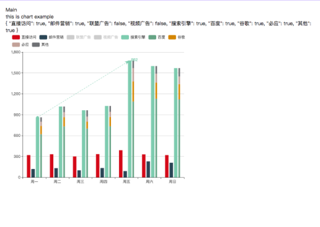 vue引入echart组件