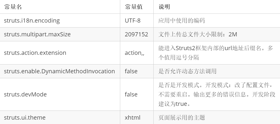 struts2基础加强