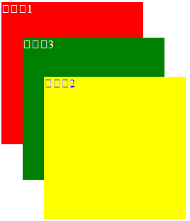 彻底明白 position及z-index的用法 static ,absolute ,relative