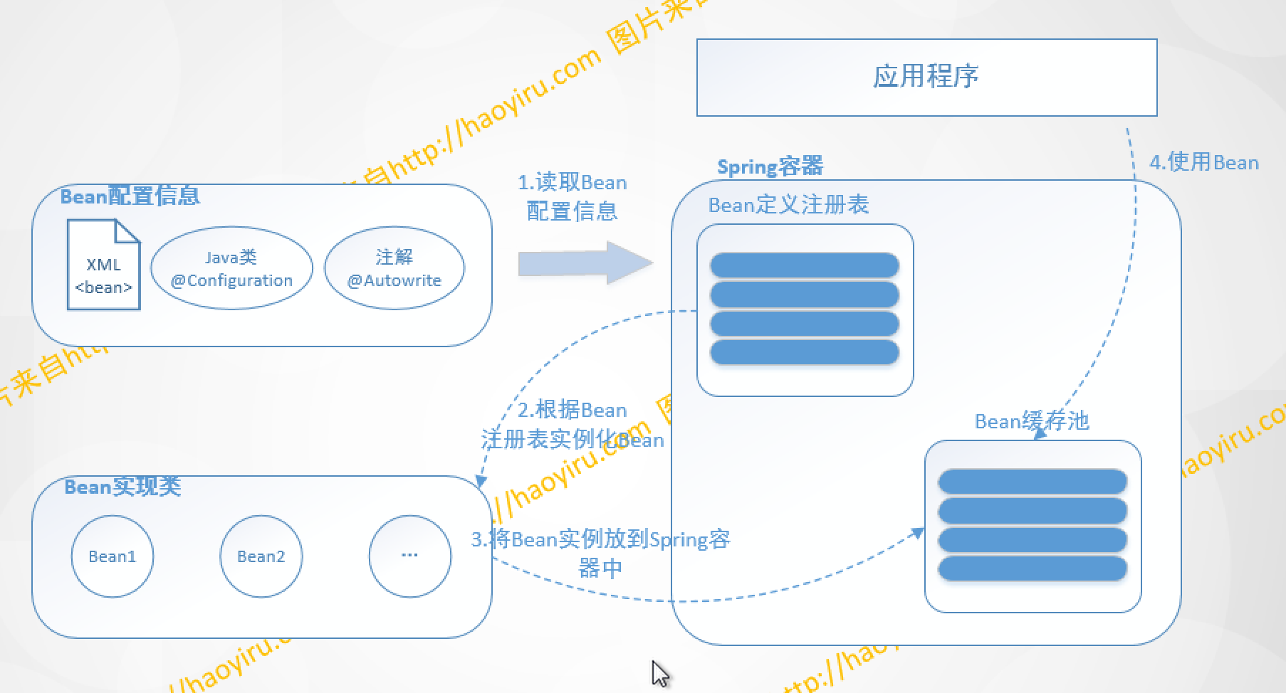 x学习笔记