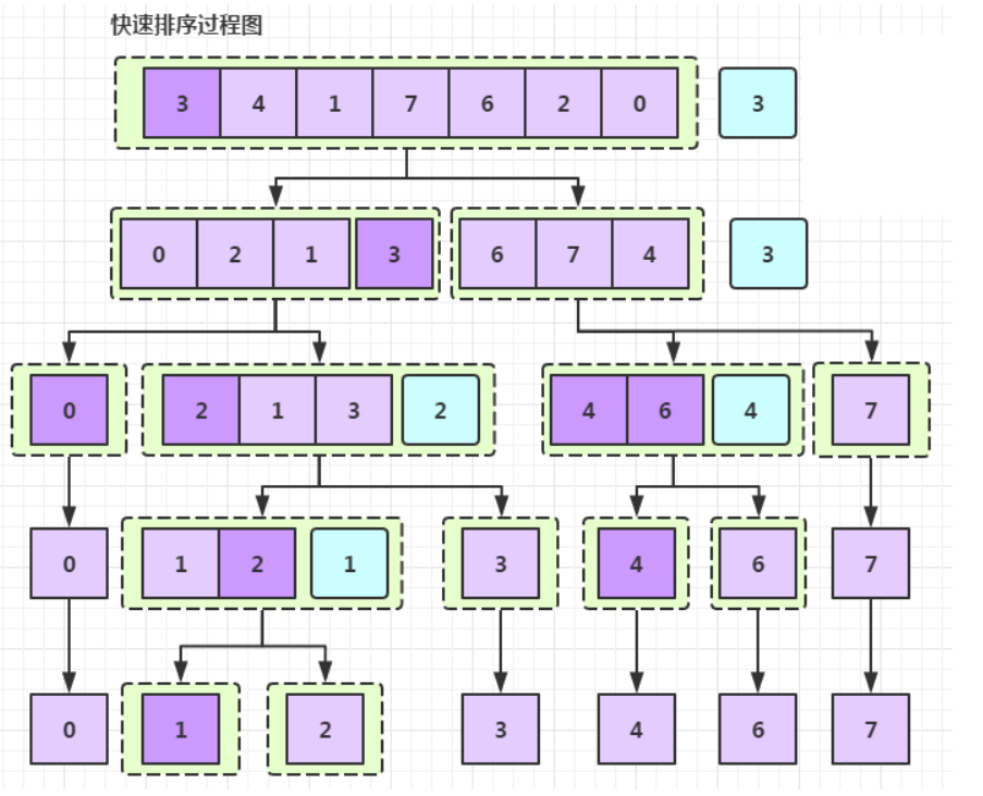 快速排序算法(Java实现)